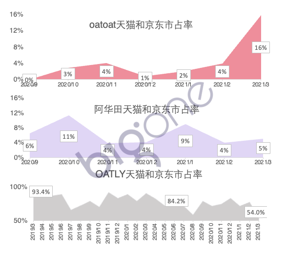 线上消费洞察：健康饮食新风尚