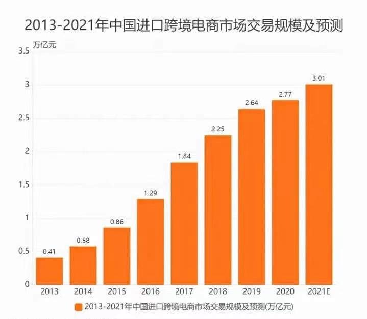 洋葱加入跨境电商“加冕赛”