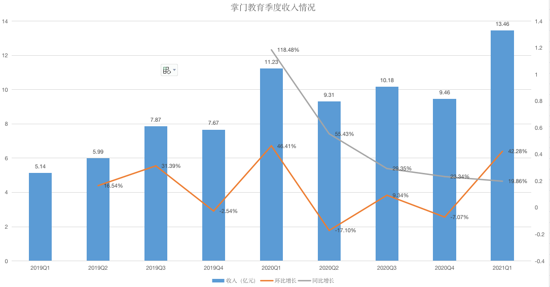 IPO前瞻｜掌门教育拟赴美上市，将成在线1对1第一股