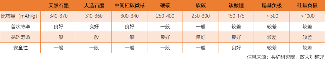 看完这篇文，锂电池入门