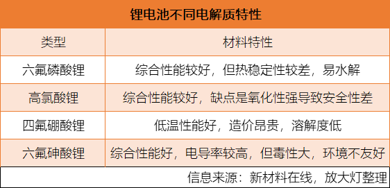 锂电池入门,带你了解锂电池