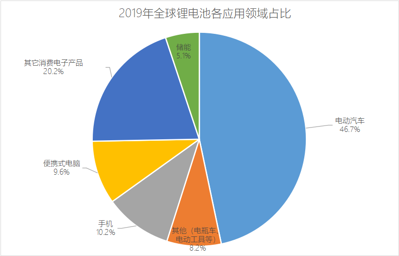 锂电池入门,带你了解锂电池