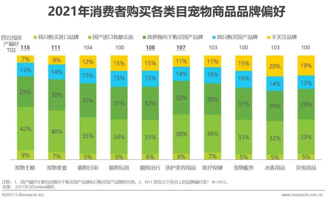 2021年中国宠物消费趋势分析