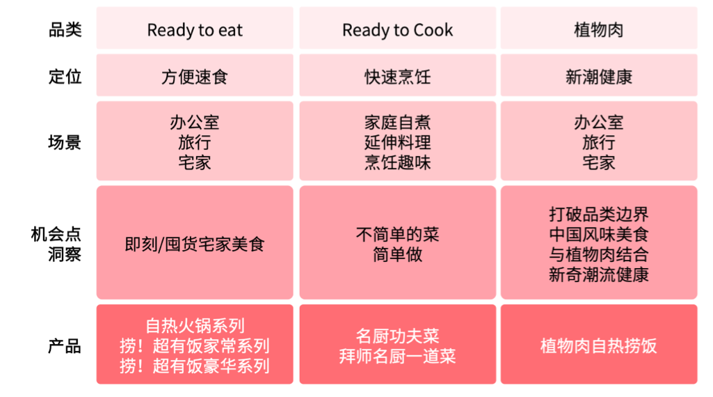 科氪丨“不简单的美味简单做”，日日煮上新夏日产品，全新定义年轻人快食尚