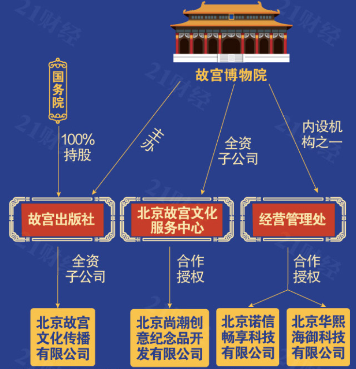 敦煌博物馆联名电子烟“翻车”，博物馆文创也开始内卷了？