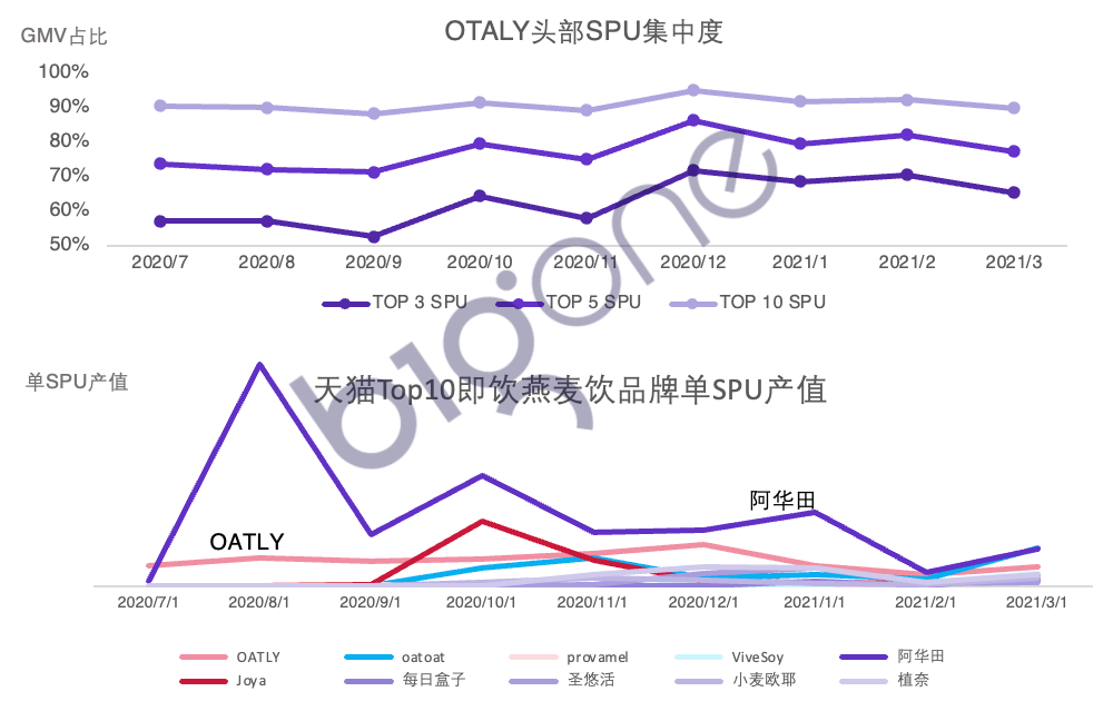 线上消费洞察：健康饮食新风尚