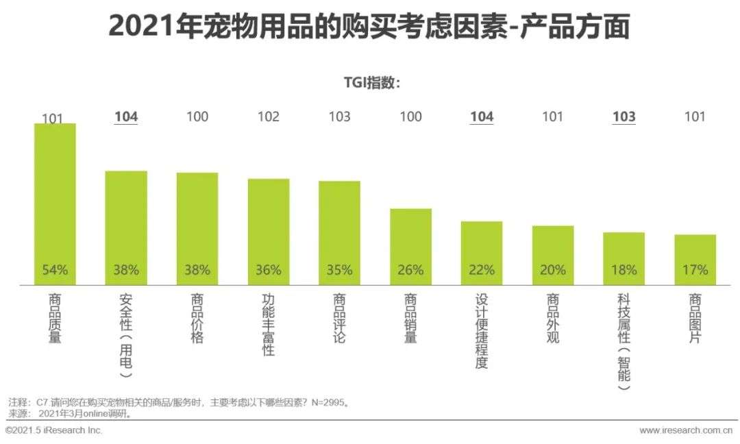 2021年中国宠物消费趋势分析