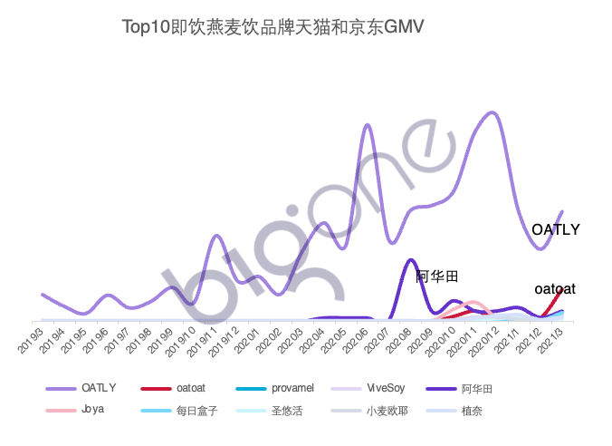 线上消费洞察：健康饮食新风尚