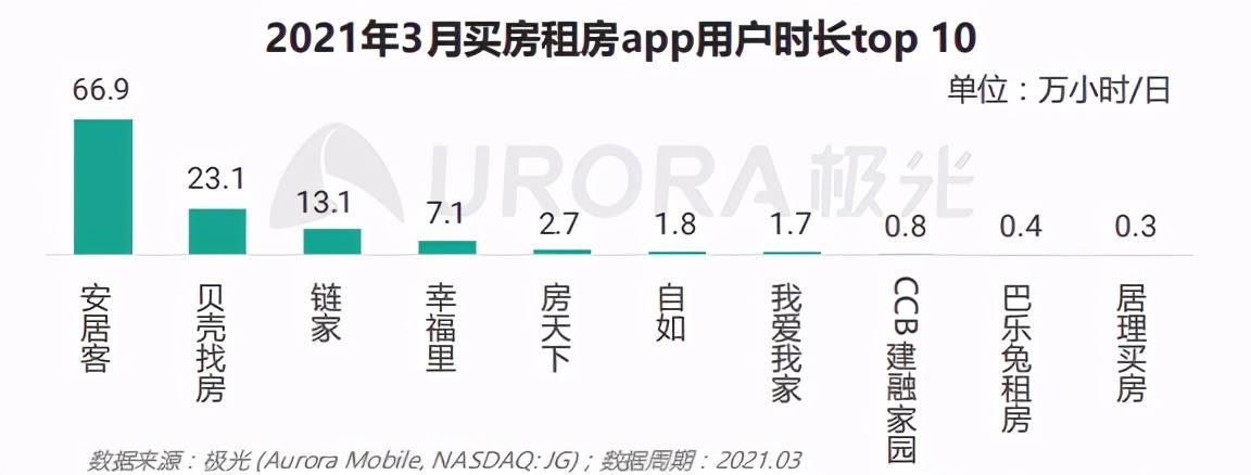 Q1业绩成长超预期，没了左晖的贝壳未来谁能掌舵？