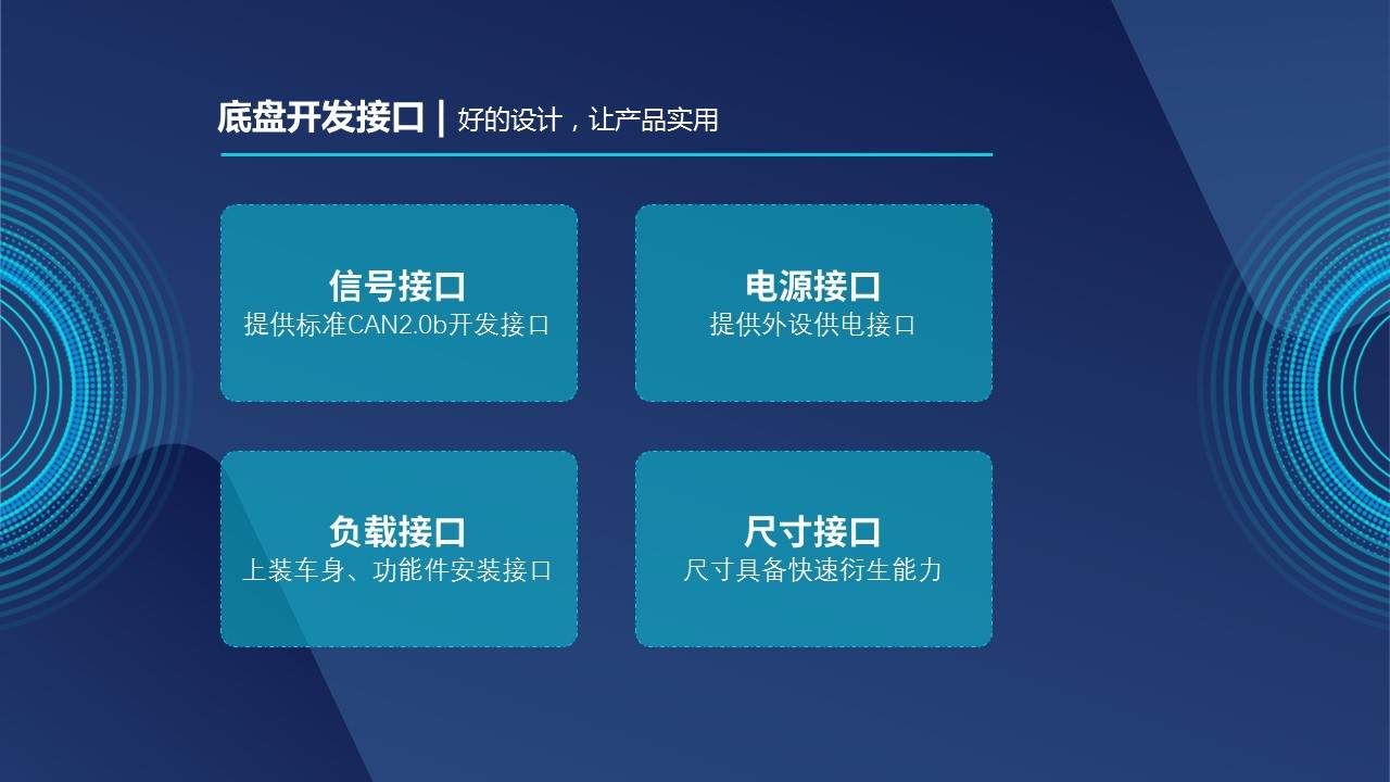 云乐智能车“线控底盘+” 破局低速智能移动应用场景