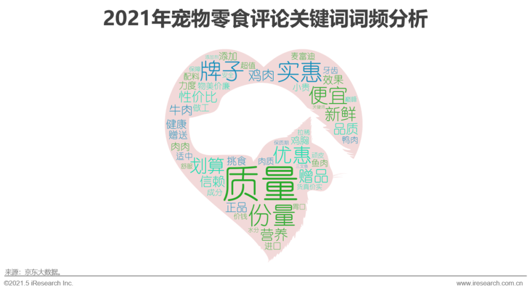 2021年中国宠物消费趋势分析