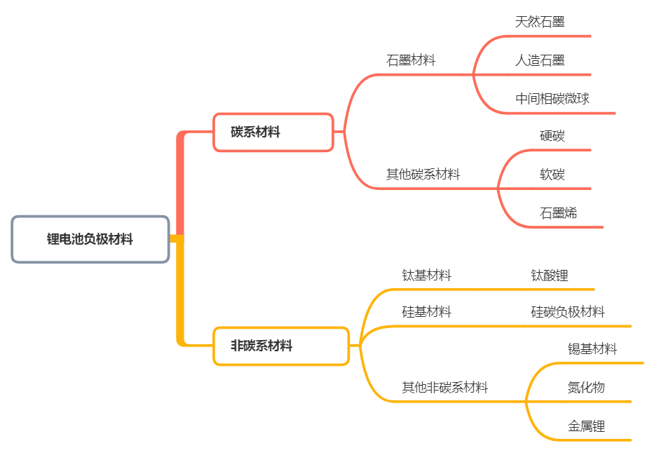 看完这篇文，锂电池入门