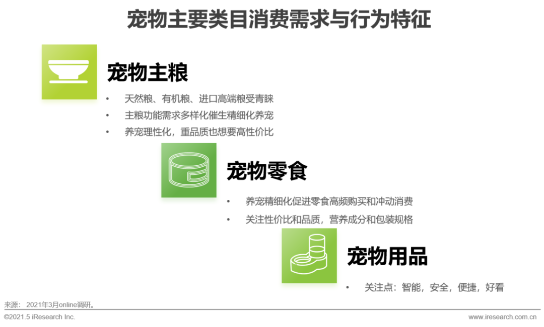 2021年中国宠物消费趋势分析