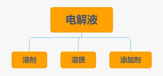 锂电池入门,带你了解锂电池