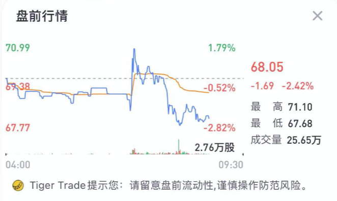 京东一季度营收超预期，高瓴资本缘何减持七成