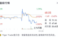 京东一季度营收超预期，高瓴资本缘何减持七成