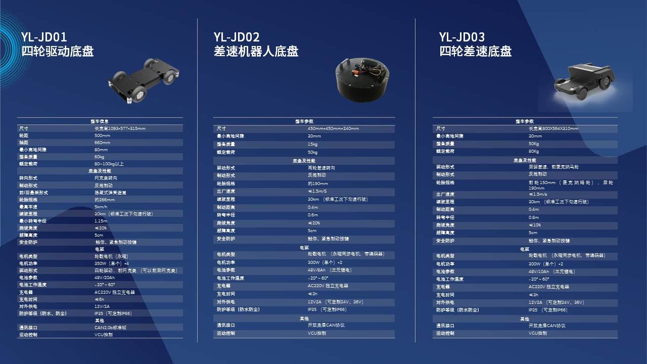 云乐智能车“线控底盘+” 破局低速智能移动应用场景