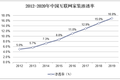 大视角：家居行业如何做好私域布局？