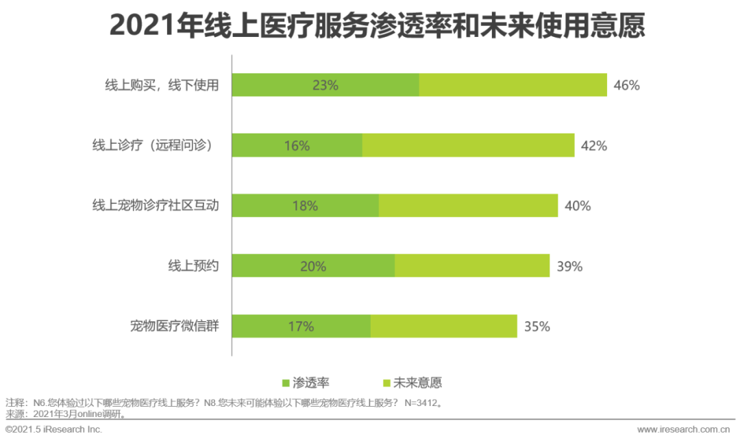 2021年中国宠物消费趋势分析
