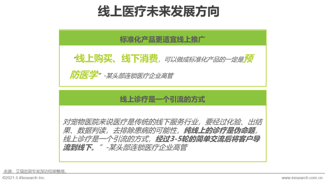2021年中国宠物消费趋势分析
