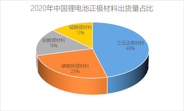 看完这篇文，锂电池入门