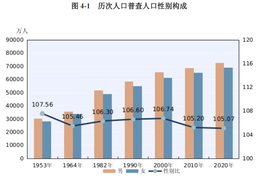 居民人口_渐行渐远的出生人口与房价