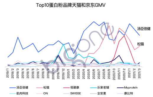 线上消费洞察：健康饮食新风尚