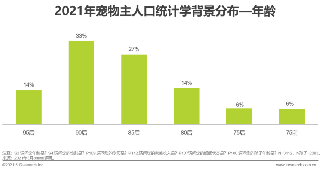 2021年中国宠物消费趋势分析