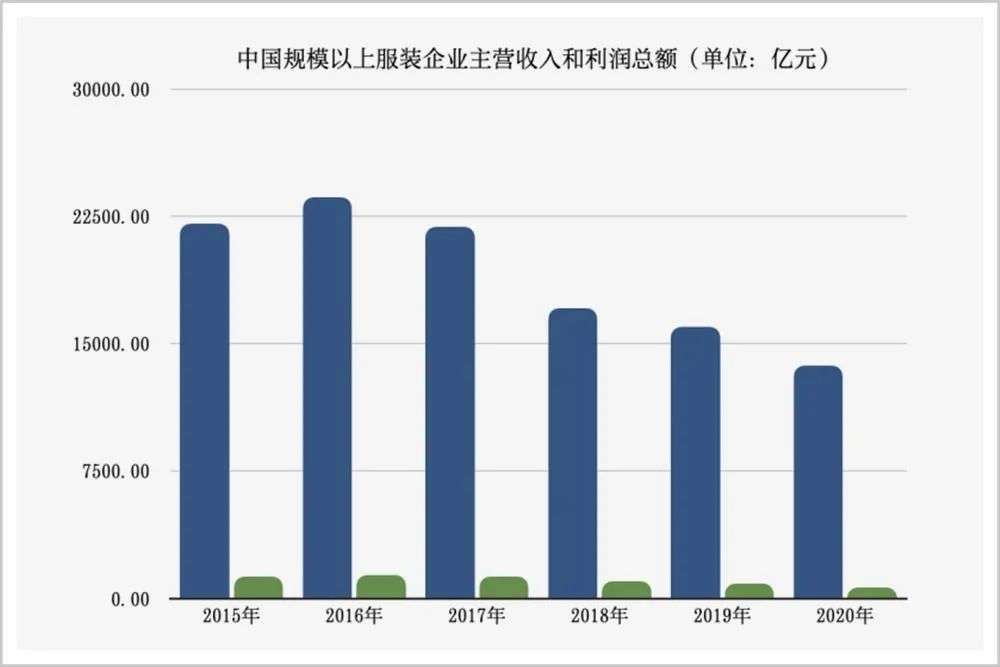 市值蒸发200亿，关店2000家，中国第一男装品牌大溃败