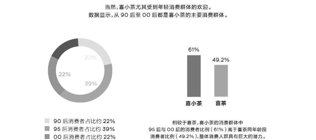 喜小茶发布“年报”：开出22家店，总销量超280万杯