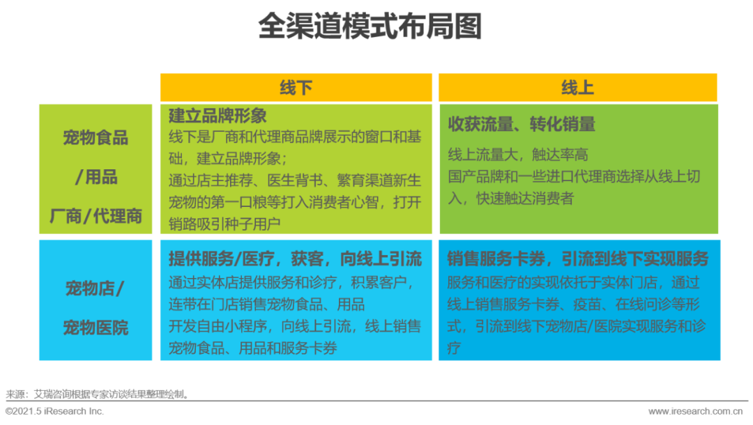 2021年中国宠物消费趋势分析