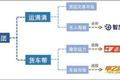 “卡车版滴滴”满帮寻求上市，会是下一个UPS吗？
