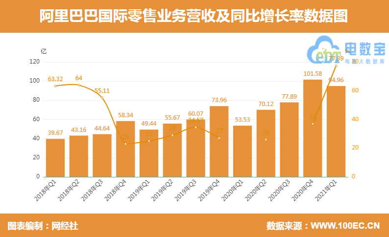 通过直播复制“淘宝模式”，速卖通的阿里基因真的行吗？