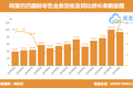 通过直播复制“淘宝模式”，速卖通的阿里基因真的行吗？