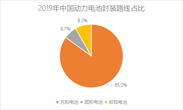 看完这篇文，锂电池入门