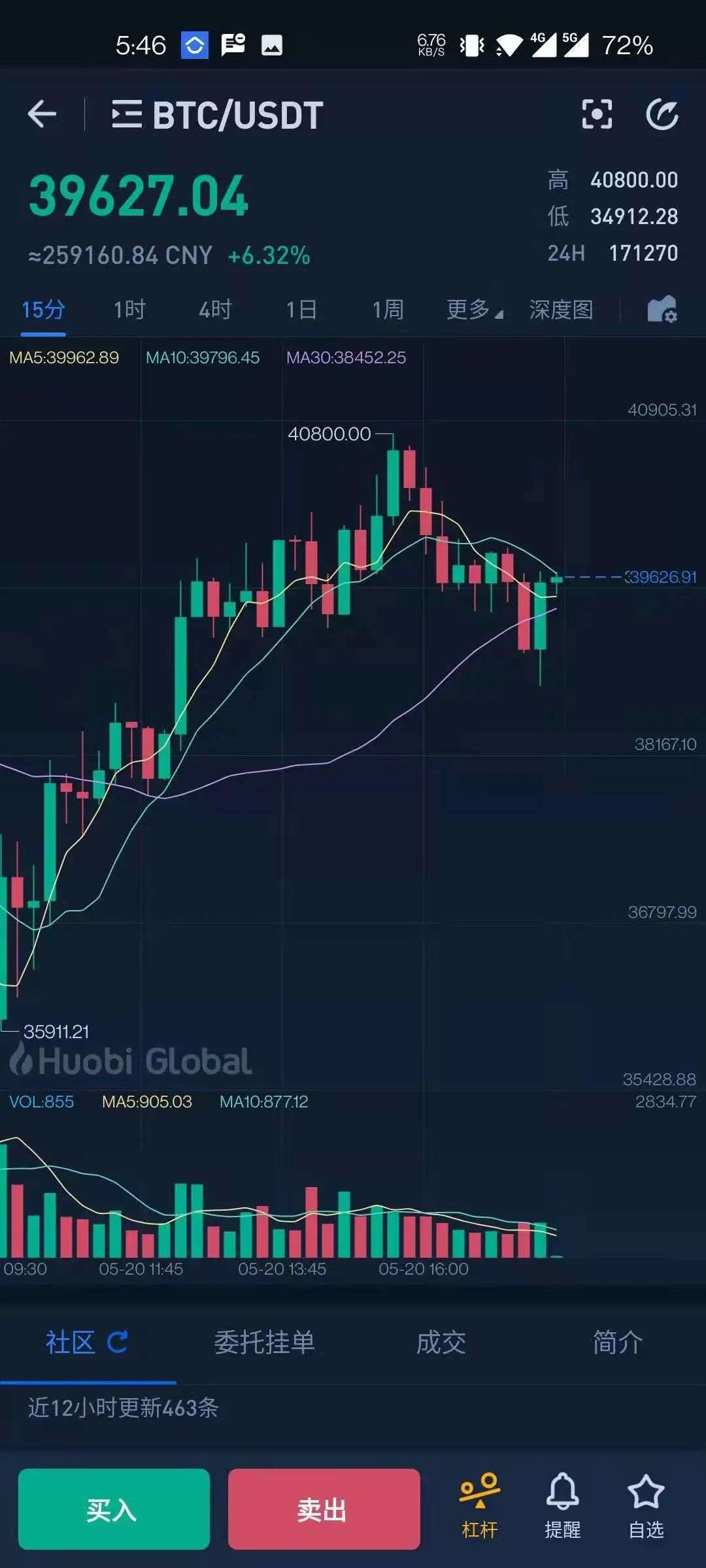 2017年比特币暴跌原因_比特币312暴跌原因_比特币519暴跌原因