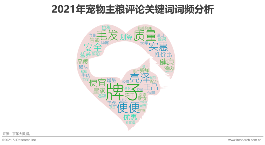 2021年中国宠物消费趋势分析