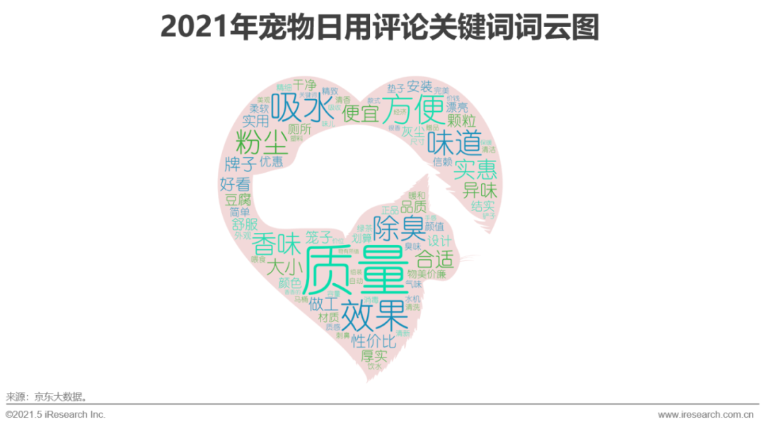 2021年中国宠物消费趋势分析