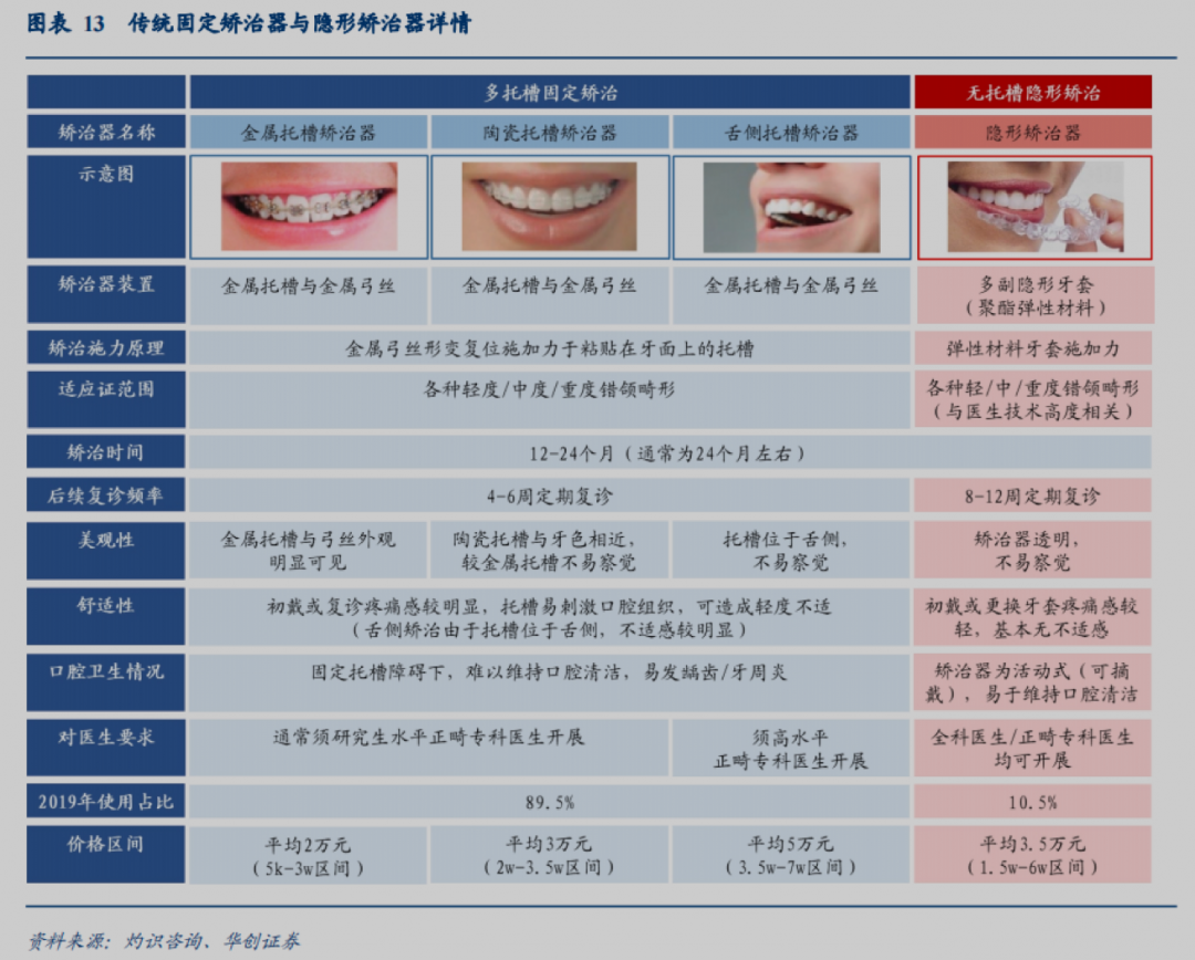 整一次牙比LV包还贵，合适吗？