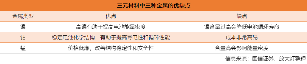 看完这篇文，锂电池入门