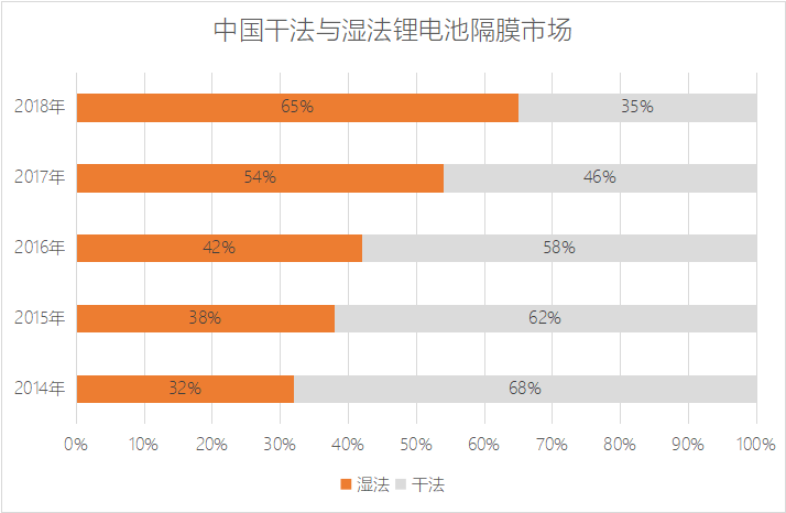 看完这篇文，锂电池入门