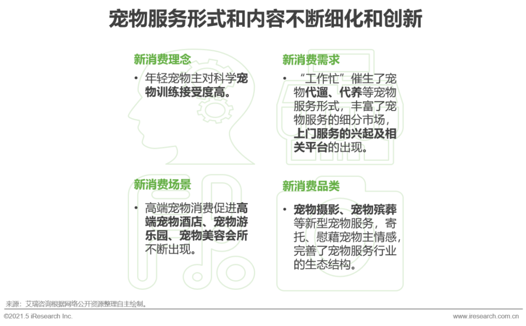 2021年中国宠物消费趋势分析