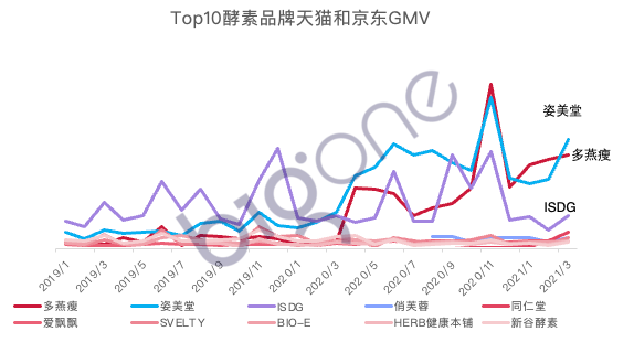 线上消费洞察：健康饮食新风尚