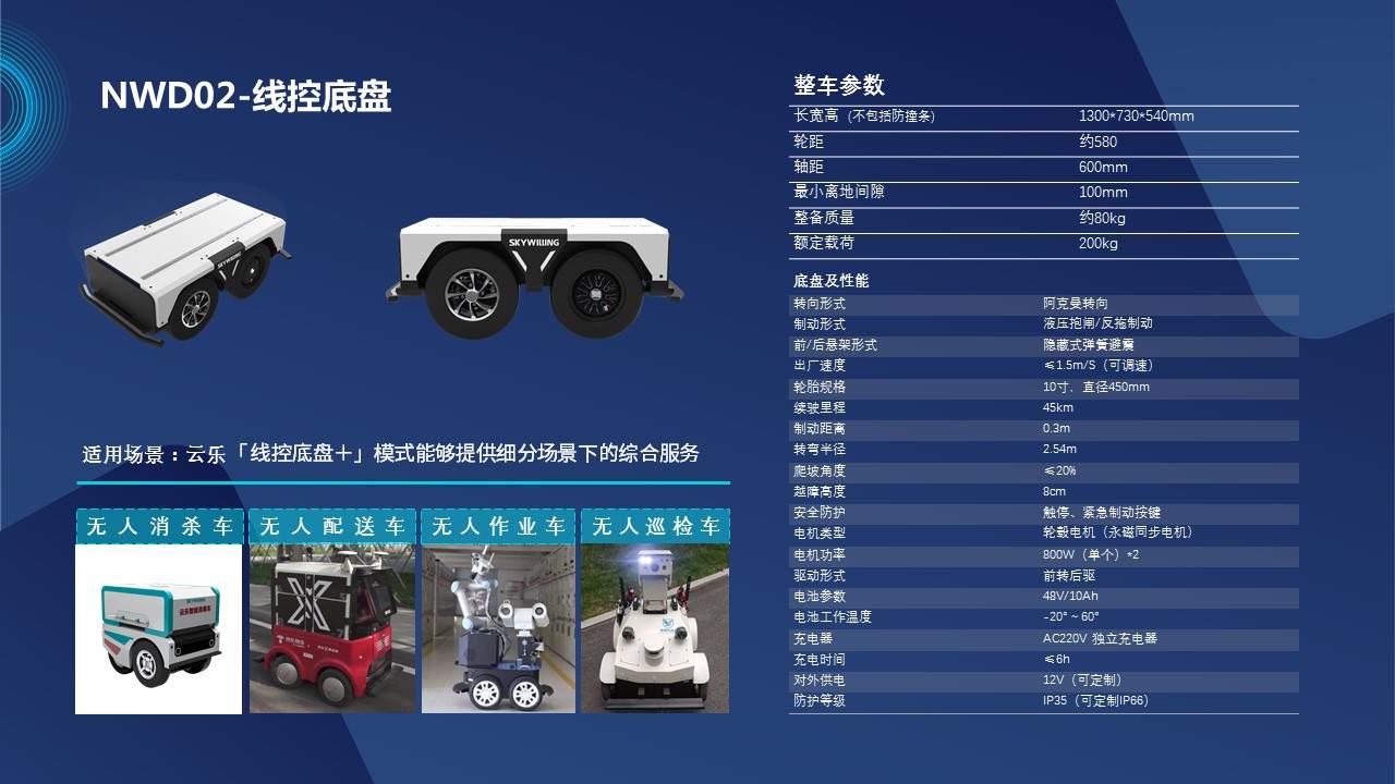 云乐智能车“线控底盘+” 破局低速智能移动应用场景