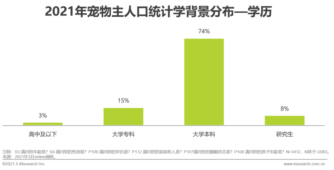 2021年中国宠物消费趋势分析