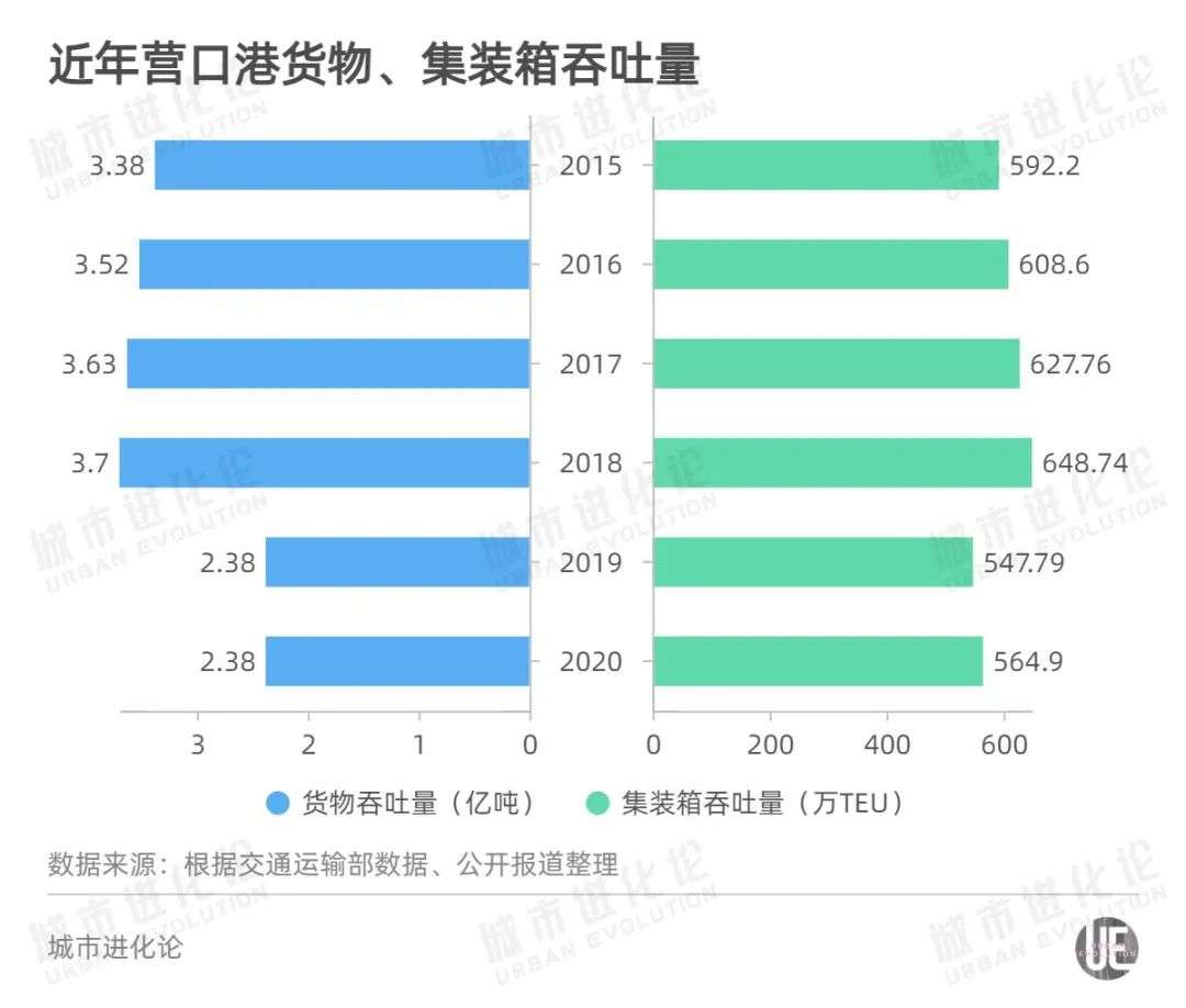 东北“小三亚”，早就有颗当网红的心