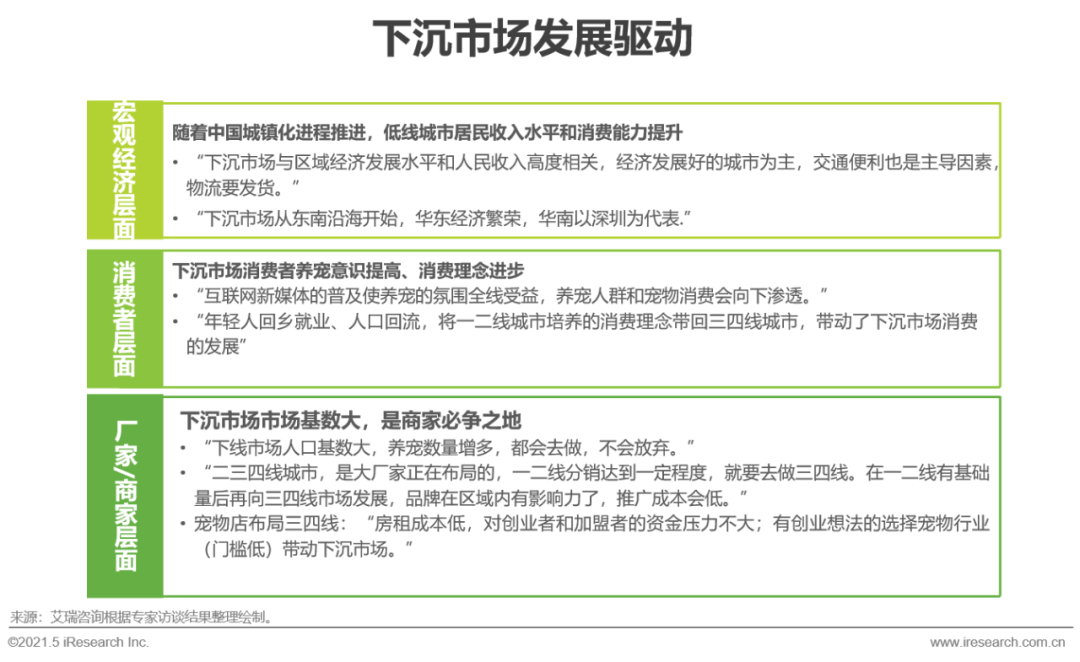 2021年中国宠物消费趋势分析