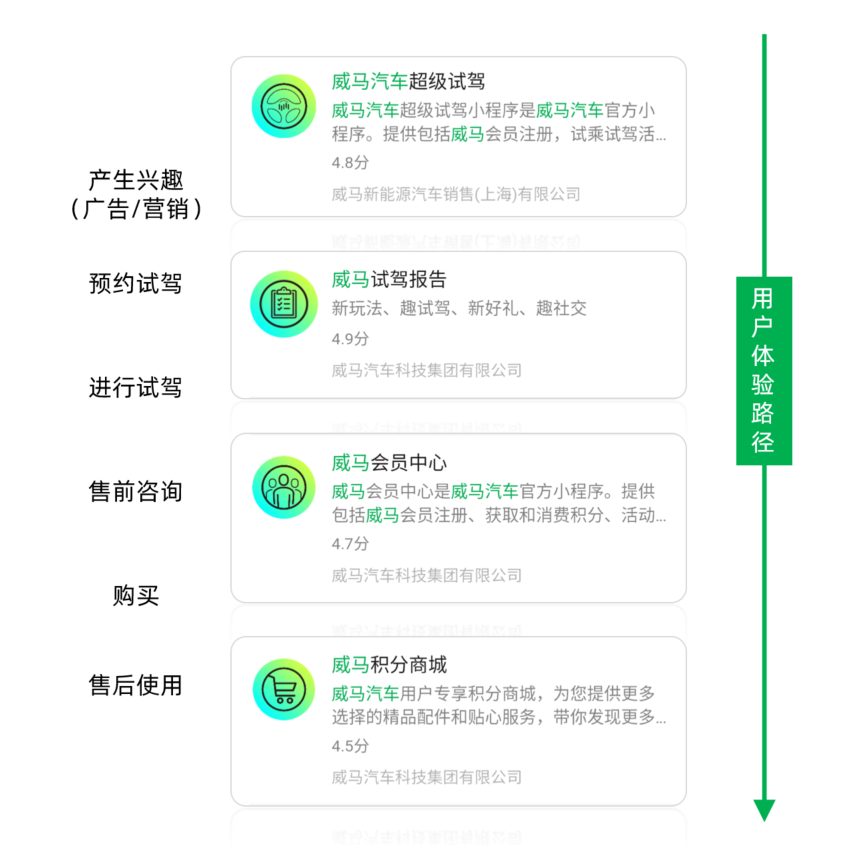 从7 种玩法分析如何培养企业的私域流量