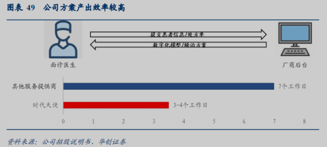 整一次牙比LV包还贵，合适吗？