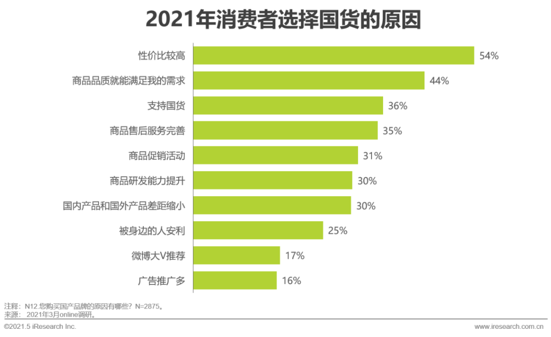 2021年中国宠物消费趋势分析